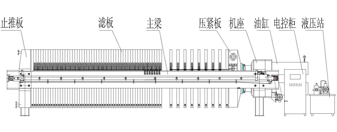 板框压滤机工作原理 板框压滤机工作原理