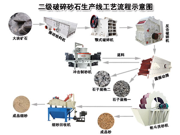 砂石生产线