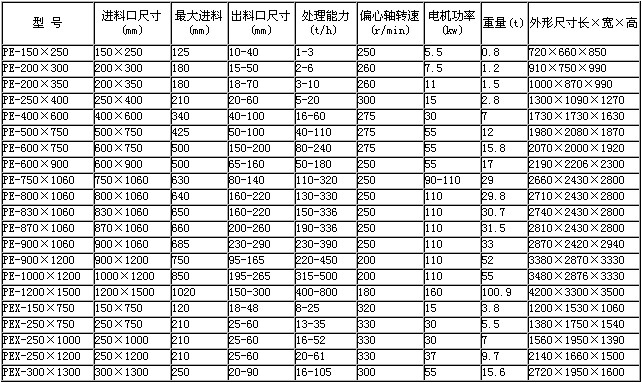 鄂式破碎机技术参数